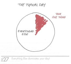 The_One_Thing_-_Typical_Day