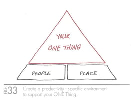 The_One_Thing_Create_a_Productivity-Specific_Environment