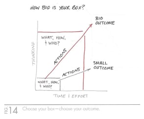 The_One_Thing_How_Big_is_Your_Box