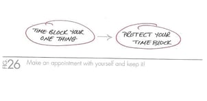 The_One_Thing_Make_an_Appointment_with_Yourself_and_Keep_It