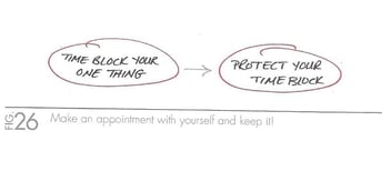 The_One_Thing_Make_an_Appointment_with_Yourself_and_Keep_It