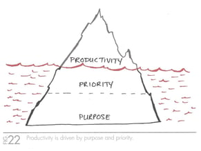The_One_Thing_Productivity__is_driven__Priority