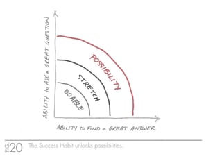 The_One_Thing_Success_Habit_Unlocks_Possibilities
