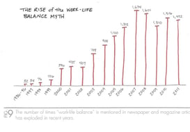 The_One_Thing_The_Rise_of_Work_Life_Balance_Myth