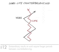 The_One_Thing_Work-Life_Counterbalancing