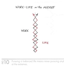 The_One_Thing_Work_Life_Balance_-_In_the_Middle