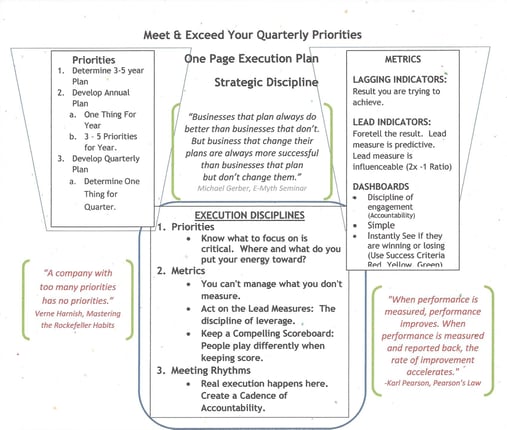 Top One Page Execution Plan - Meet or Exceed Quarterly Priority.jpg