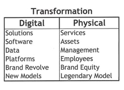 Transformation_-_Digital__Physical_Contrasts.jpg