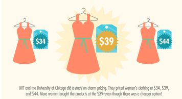 University_of_Chicago_Price_Anchor_Study_-_Womens_dresses.png