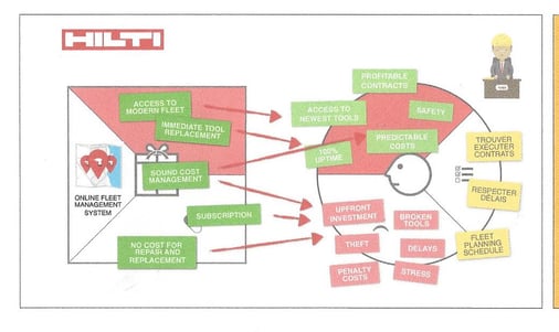 Value Proposition HILTI Complete.jpg