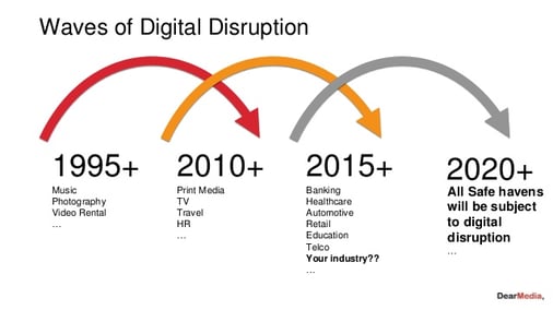 WAVES OF digital-transformation-a-model-to-master-disruption-1.jpg