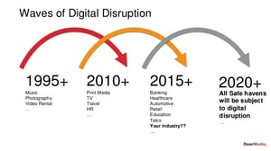 WAVES OF digital-transformation-a-model-to-master-disruption-2