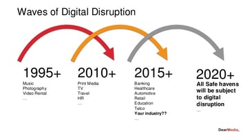 WAVES OF digital-transformation-a-model-to-master-disruption-2