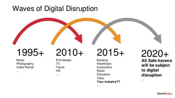 Netflix Disruptive Innovation - renting to streaming - THE WAVES