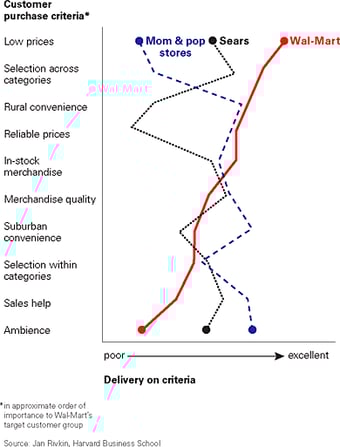 Strategy Statement Elements Defined – Objective, Scope, Advantage