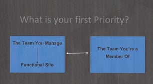 What's Your Priority (5 Dysfunctions of A Team).jpg