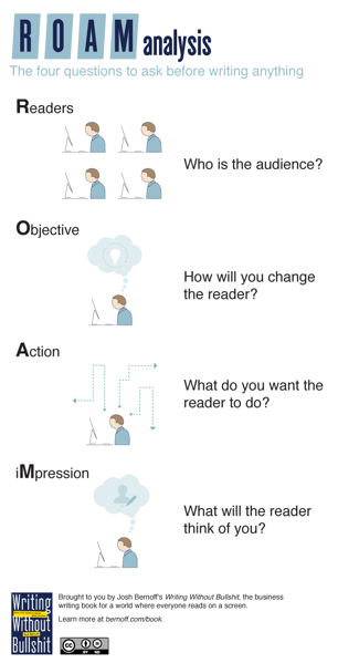 Writing Without Bullshit ROAM Analysis.png