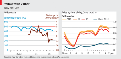 Yellow_Cab_vs._Uber.png