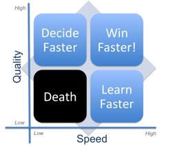 decide fast learn fast win fast.png