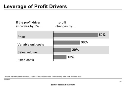 how-to-boost-profits-through-power-pricing-8-728.jpg