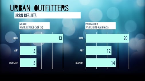 kaihan-krippendorff-outhink-competition Urban Outfitters Results.jpg