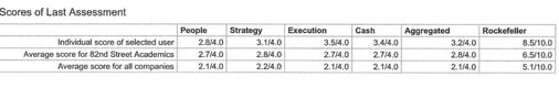 need assessment results larger.jpg