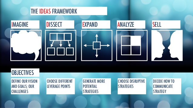 organizational-mindfulness-innovation-Outthink the Competition-1