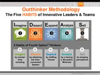 outthinker Five Habits of Outthinkers.jpg