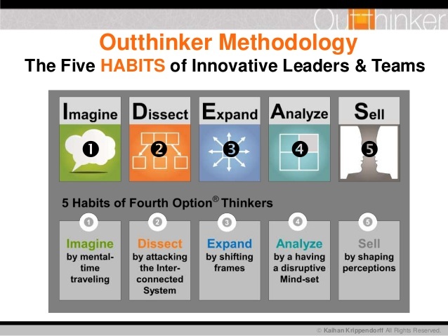 outthinker Five Habits of Outthinkers