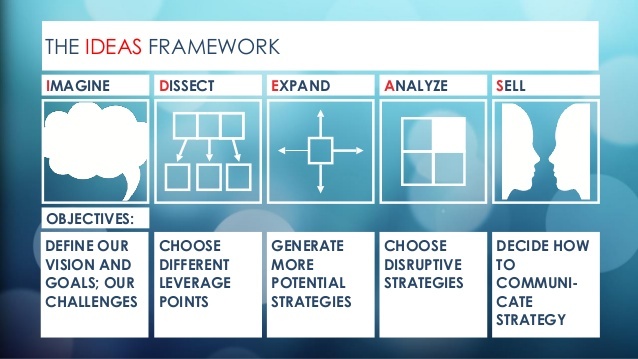 outthinker- Ideas Framework-1