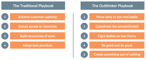 outthinker-playbook Traditional vs. .png