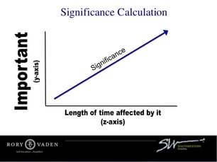 procrastinate-on-purpose-Significance Calculation.jpg