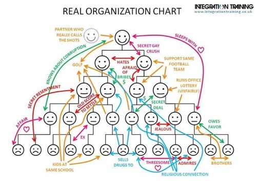 real-org-chart.jpg
