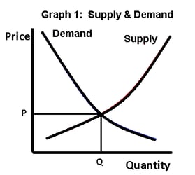 supply-demand-graph-1.png