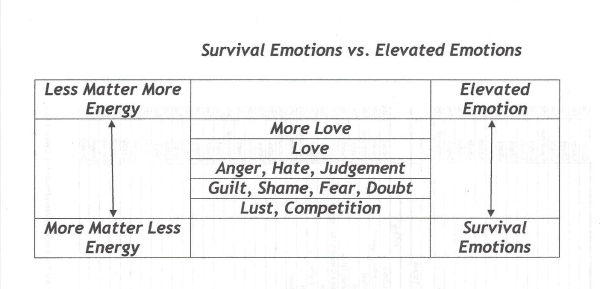 survival_vs._elevated_emotions-resized-600