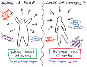 locus-of-control