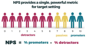 net+promoter+score