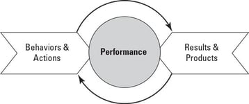 performance-management-measure-performance