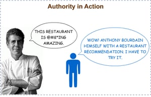 persuasion-authority