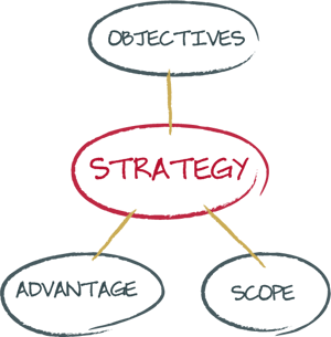 strategic-execution-alignment