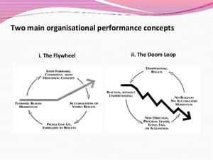 the-flywheel-and-the-doom-loop-2