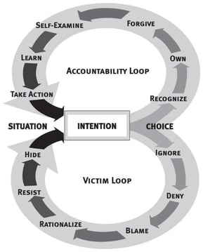 victim.accountability+loop