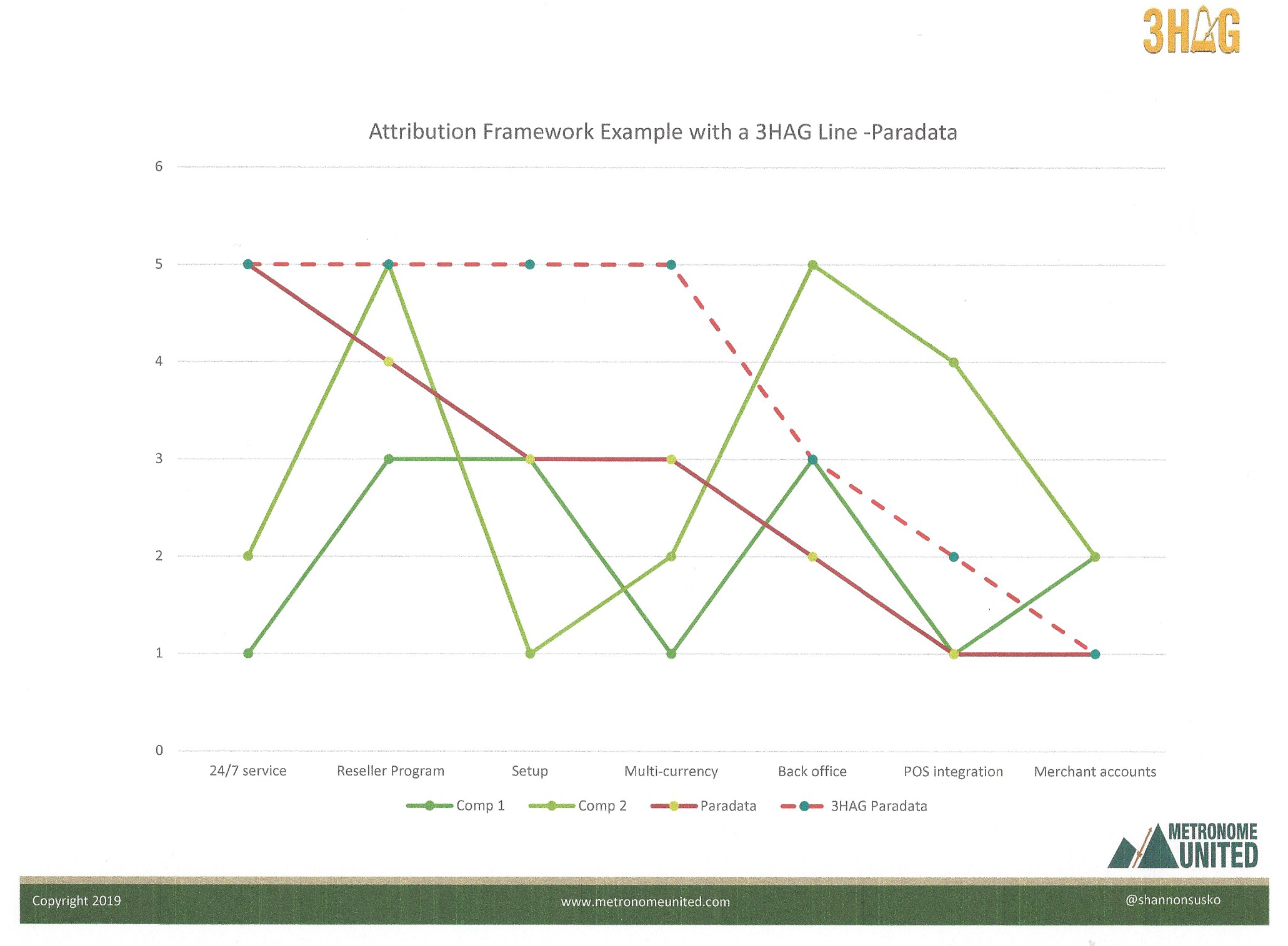 Attribution Framework - Paradata where you really do want to be-1