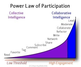 Collective_Intelligence_-_Collaborative_Intelligence