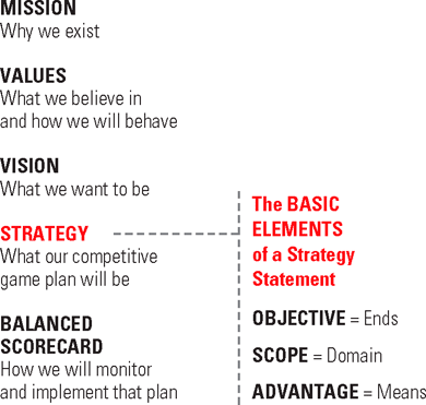 Hierarchy_of_Company_Statements.