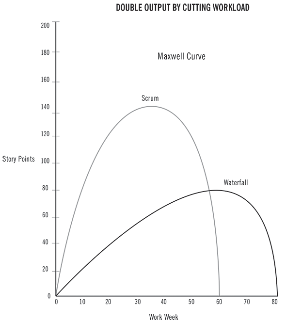 Positioning Systems Blog  Beyond Entrepreneurship 2.0