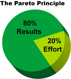 The_Pareto_Principle