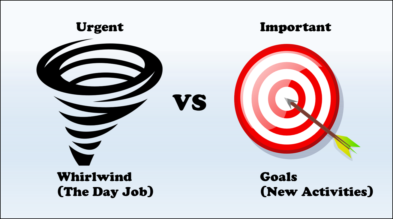 Positioning Systems Blog Four Disciplines of Execution